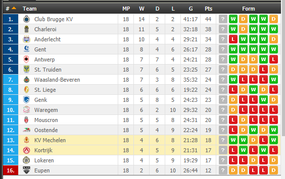 Kortrijk Vs Mechelen Analysis And Prediction Sportpesa Jackpot